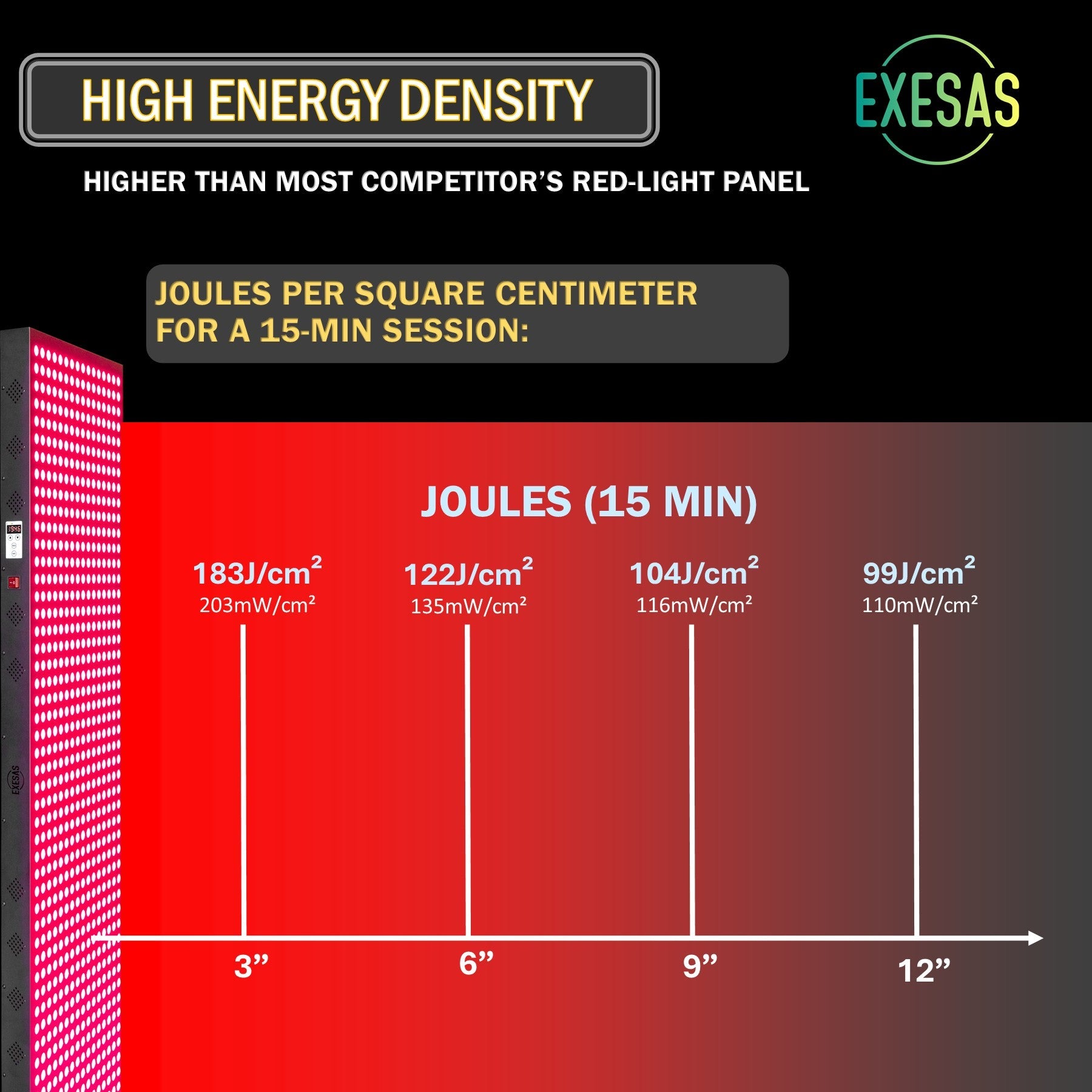 EXESAS   800 LED, 4000W Dual-Chip, Red Light Therapy Device for Full Body, 4-Wavelengths Infrared LED Panel for Skin, Weight, Pain, Wellness