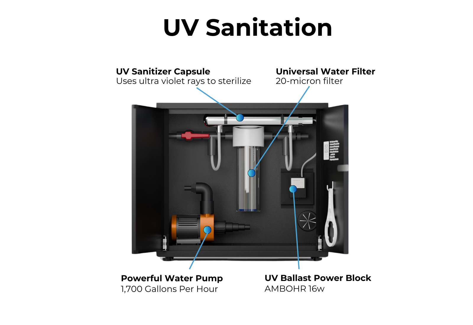 RevX UV Water Filtration System