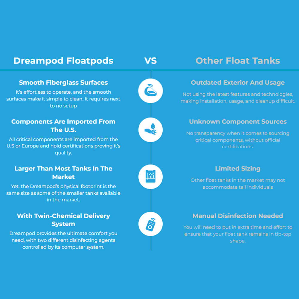 Sport Commercial Home Flotation Sensory Isolation Tank Pod Spa