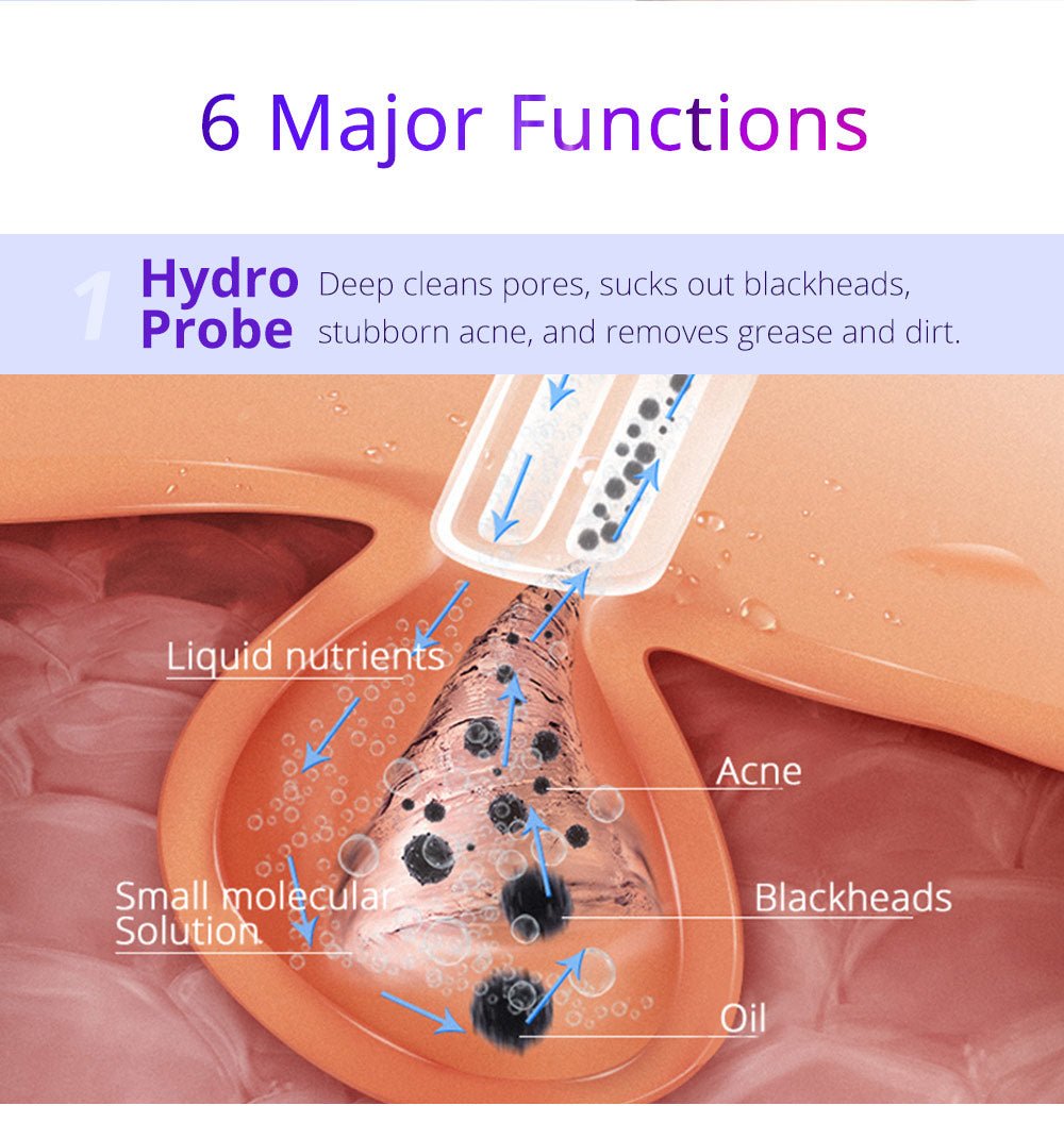 Shape Tactics 6-in-1 Hydrodermabrasion Skin Rejuvenation System